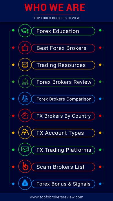 Top-Forex-Brokers-Review-Who-We-Are-1.webp