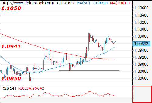 eurusd01112016.png