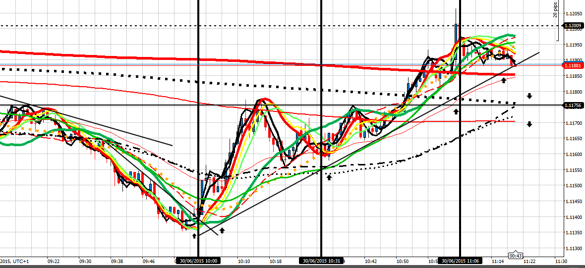 193158d1435659755-intraday-live-short-term-trading-calls-expert-retail-forex-trader-eu-300615am.png