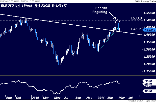 EURUSD_Bearish_Trend_Change_on_Tap_body_Picture_3.png