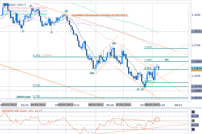 EUR_Pullback_Offers_Long_Entries-_GBP_Rebounds_on_Rate_Expectations_body_Picture_2.png