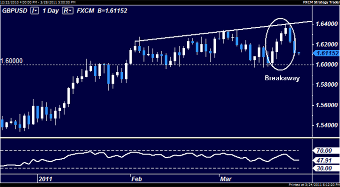 GBPUSD_Bears_to_Challenge_1.60_Again_body_03242011_GBP.png
