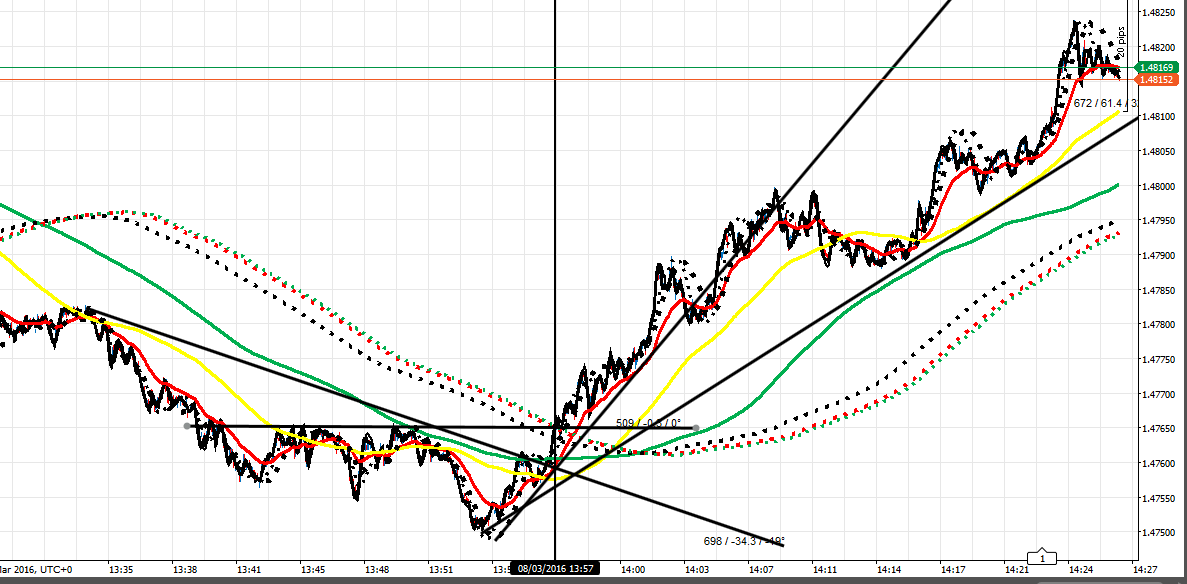 220472d1457447416-master-class-fx-intraday-trading-f-co-ea-8616-2pm-tw.png