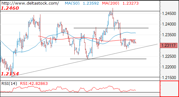 eurusd02042018.png