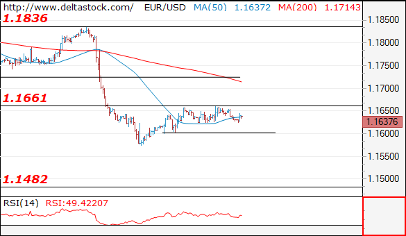 eurusd01112017.png