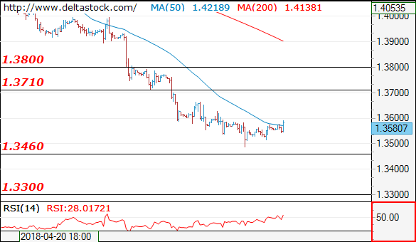 gbpusd08052018.png