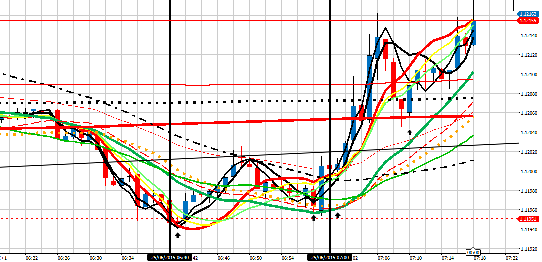 192822d1435213294-intraday-live-short-term-trading-calls-expert-retail-forex-trader-eu-6-39-am-250615.png