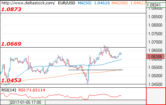 eurusd13012017.png