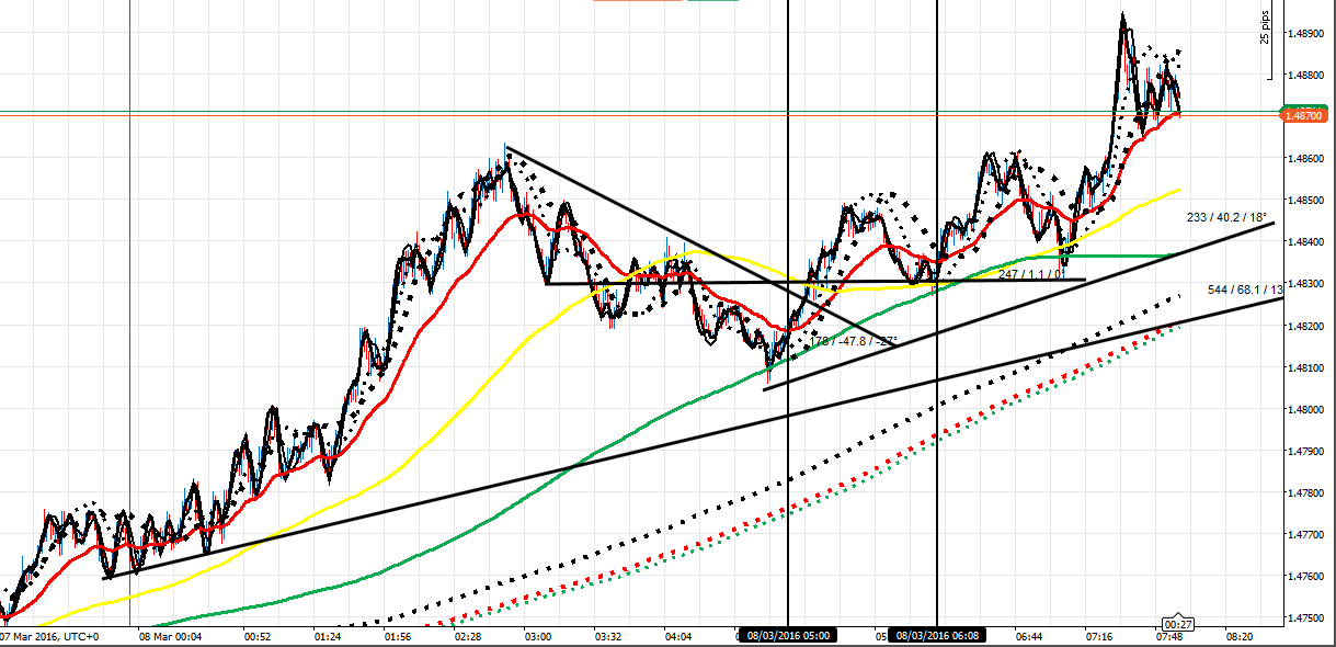 220426d1457431570-master-class-fx-intraday-trading-f-co-eu-8316-lits-bias-lrs-etc.png