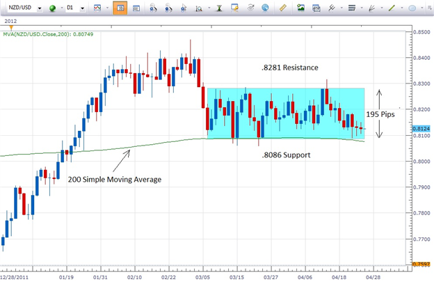 Two_Proven_Ways_to_Trade_a_Consolidation_Zone_body_Two_Proven_Ways_4_25.png