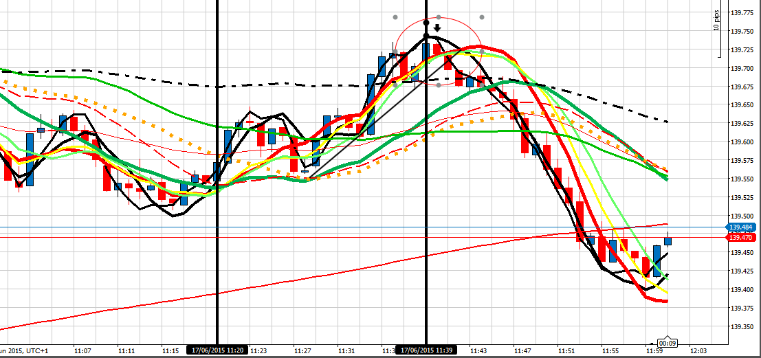 192084d1434539048-intraday-live-short-term-trading-calls-expert-retail-forex-trader-ej-170615-am-11-39.png