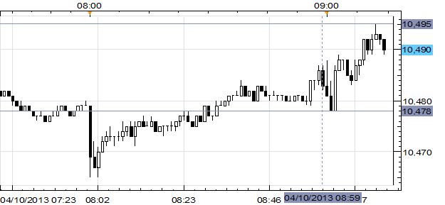 FOMC_Minutes_out_Early_Policymakers_Signal_QE3_to_Taper_in_2013_body_Picture_1.png