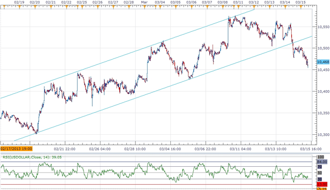 Forex_USD_Correction_in_Play_Ahead_of_FOMC-_JPY_Rebound_to_Fizzle_body_ScreenShot072.png