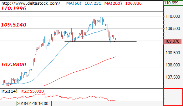 usdjpy04052018.png