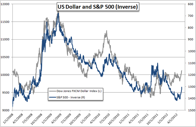 Can_the_Facebook_IPO_Revive_Equities_and_Torpedo_the_US_Dollar_body_Picture_7.png