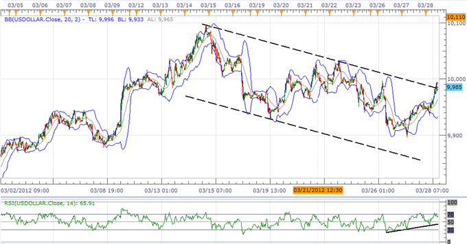 USD_Index_Poised_For_Fresh_Highs_AUD_Struggles_To_Hold_Support_body_ScreenShot074.png
