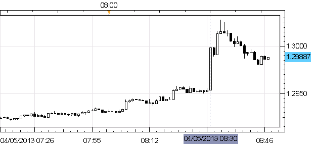 Here_Comes_the_Sequestration_US_Dollar_Dives_as_March_NFPs_Implode_body_Picture_1.png