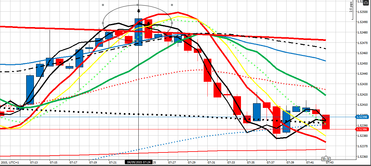 198790d1441349235-master-class-fx-intraday-trading-f-co-gu-40915-7-30.png