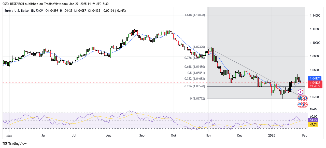 EURUSD_2025-01-29_14-49-08.png