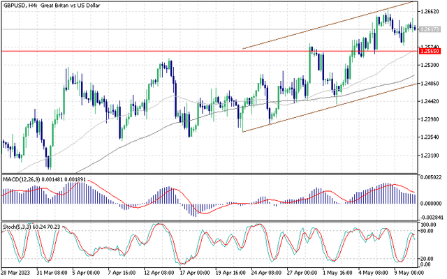 gbpusd.png