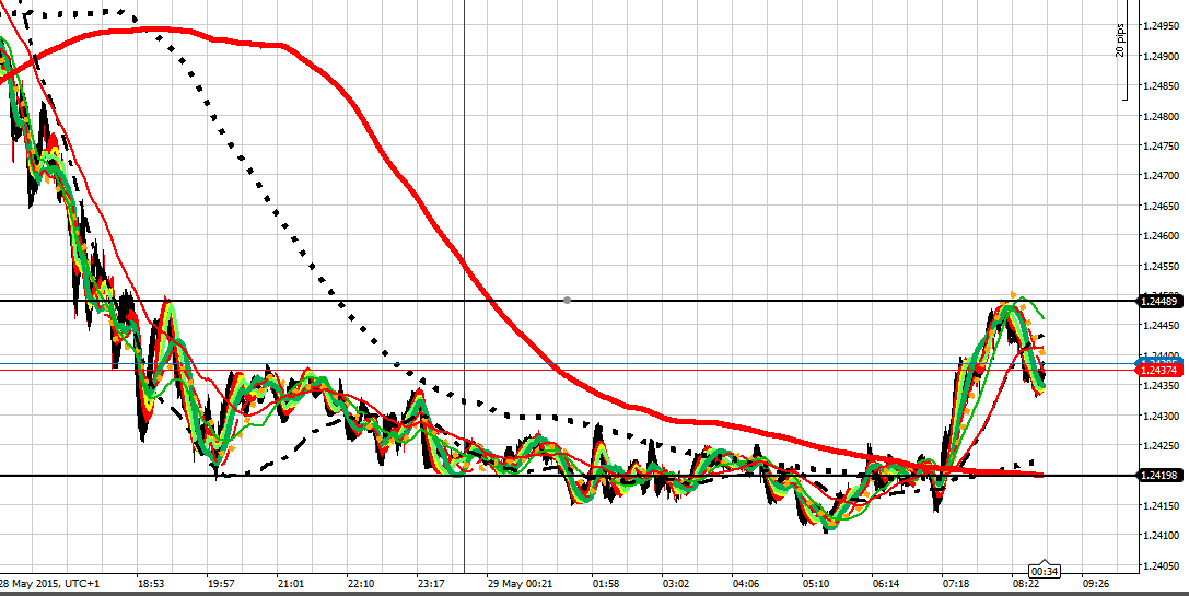 190934d1432886363-intraday-live-short-term-trading-calls-expert-retail-forex-trader-ucad-290515-am.png