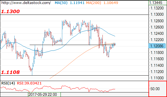 eurusd12062017.png