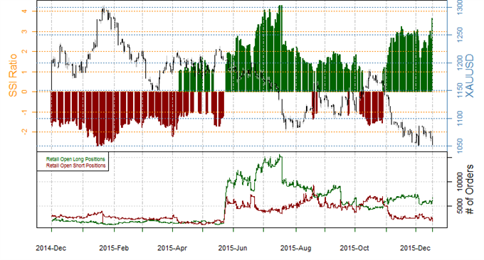 ssi_xau-usd_body_Picture_1.png