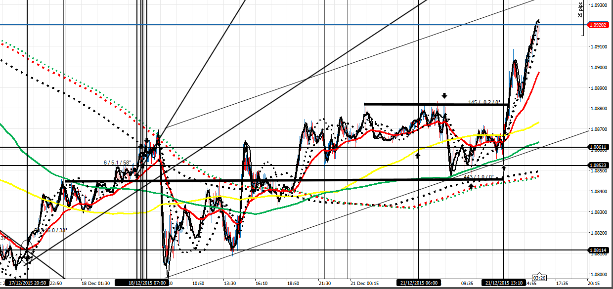 210580d1450714798-master-class-fx-intraday-trading-f-co-eu-2112115-pm-5-min.png