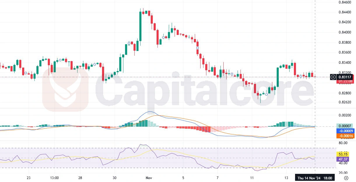 EURGBP-H4-Chart-Analysis-for-11.15.2024-.webp