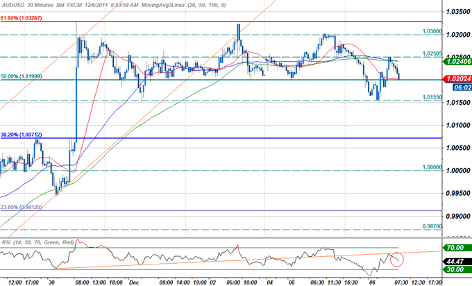 AUDUSD_Heavy_on_Dovish_RBA-_Dollar_Rebound_Underway_as_Risk_Subsides_body_Picture_6.png
