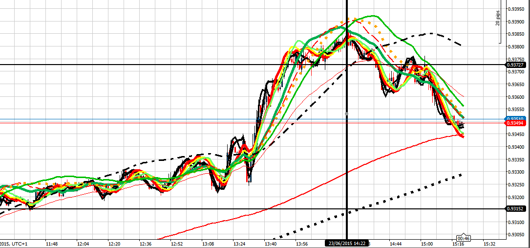 192660d1435069533-intraday-live-short-term-trading-calls-expert-retail-forex-trader-uchf-230615-after-2-22-pm.png