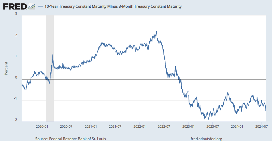 fred.stlouisfed.org