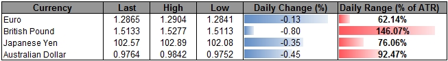 Forex_USD_Traders_Eye_FOMC_Bernanke-_AUD_Correction_Should_Be_Sold_body_ScreenShot265.png