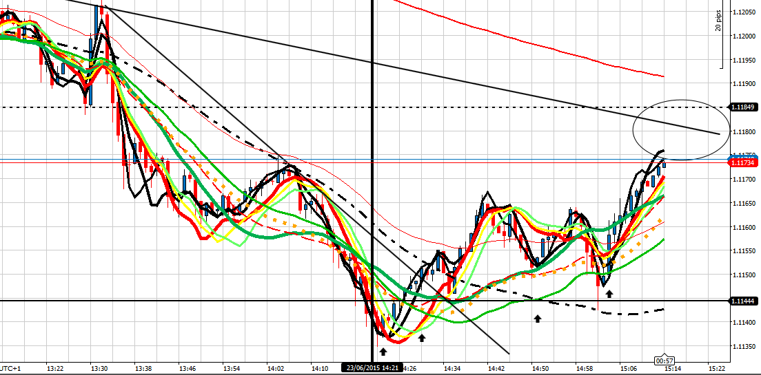 192652d1435068996-intraday-live-short-term-trading-calls-expert-retail-forex-trader-eu-230615-after-2-21pm.png