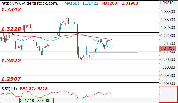 gbpusd08112017.png