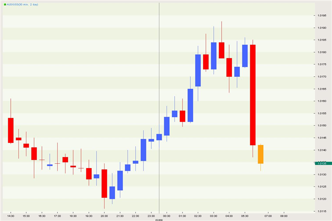 China_Raises_Key_Interest_Rate_body_aud.png