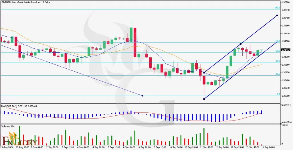 GBPUSD-H4-Technical-and-Fundamental-Analysis-For-09.16.2024-1024x524.webp