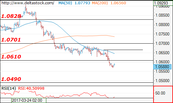 eurusd10042017.png