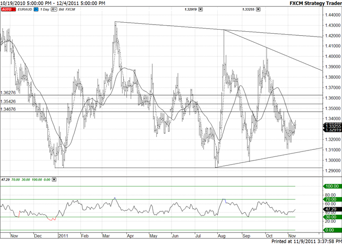 Crosses110911_body_euraud.png