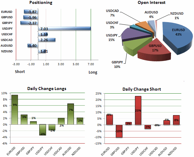SSI_USDJPY_Ratio_Narrows_Shorts_Jump_23_As_Retail_Traders_Play_Range-Bound_Prices_body_ScreenShot009.png