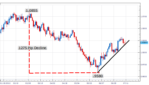 AUDUSD_Poised_for_Employment_Data_body_Picture_1.png