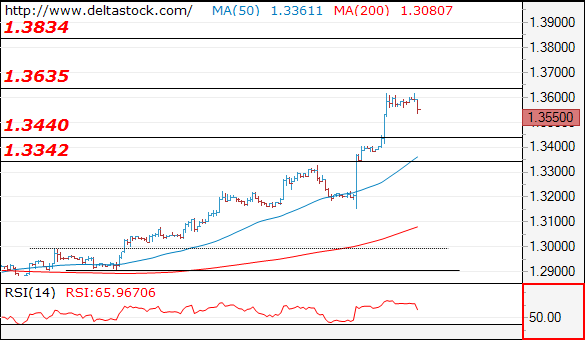 gbpusd18092017.png