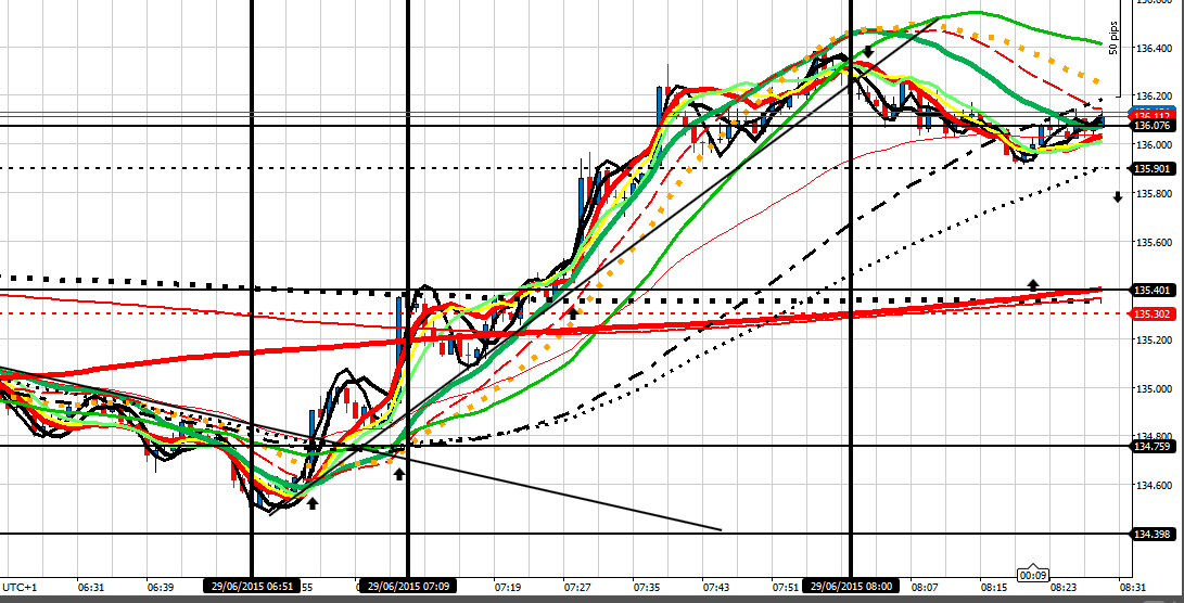 193040d1435563366-intraday-live-short-term-trading-calls-expert-retail-forex-trader-ej-290615-opens.png