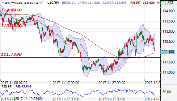 usdjpy06122017.png