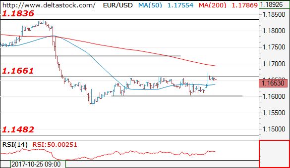 eurusd02112017.png