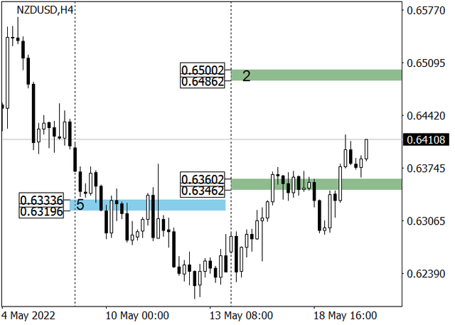 nzdusd-1.png