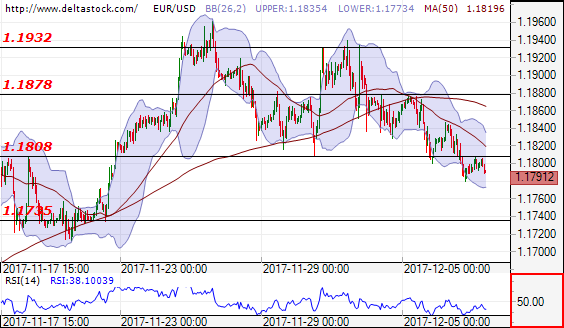 eurusd07122017.png