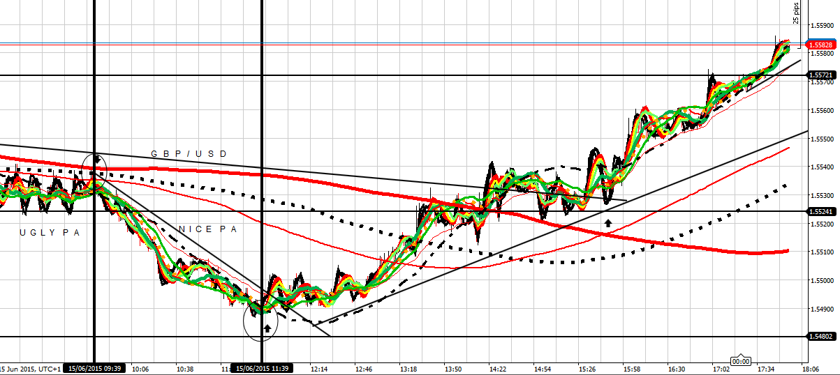 191928d1434387857-intraday-live-short-term-trading-calls-expert-retail-forex-trader-gu-150615-pm.png