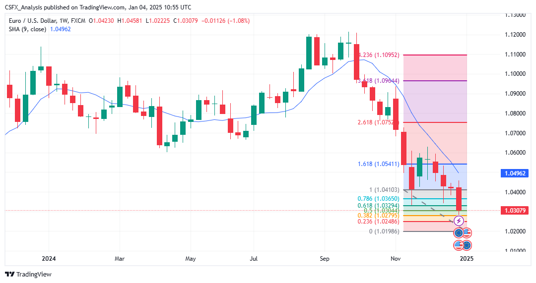 EURUSD_2025-01-04_16-25-42.png