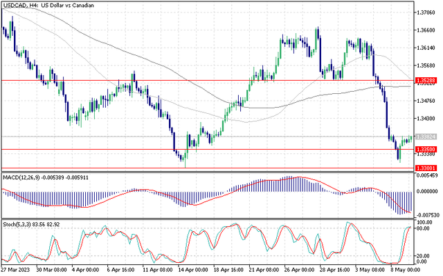 usdcad.png